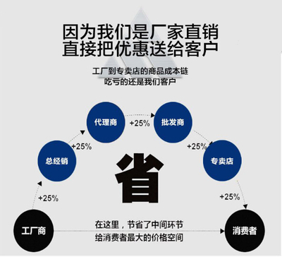 小型斬拌機